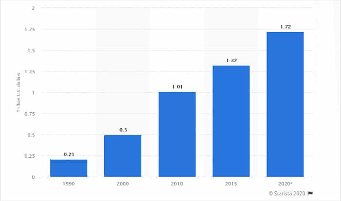 Spending power of US Hispanics