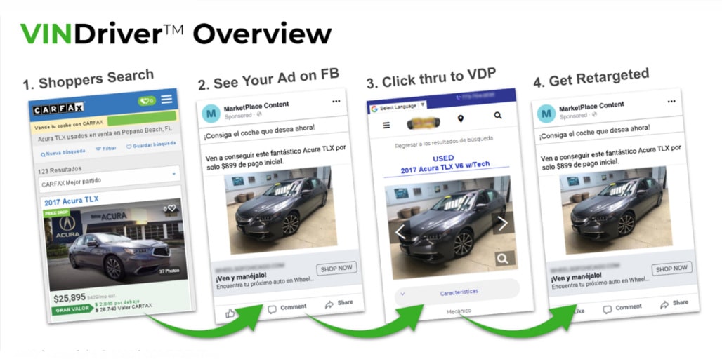 VINDriver serves low cost high-quality leads to dealers.
