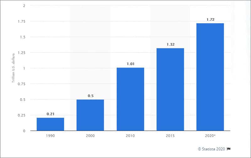 Hispanic Spending Power 1990 - 2020