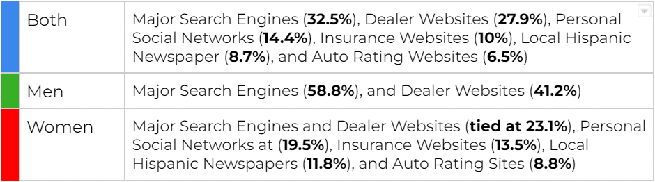 Digital Sources You Use For Research?