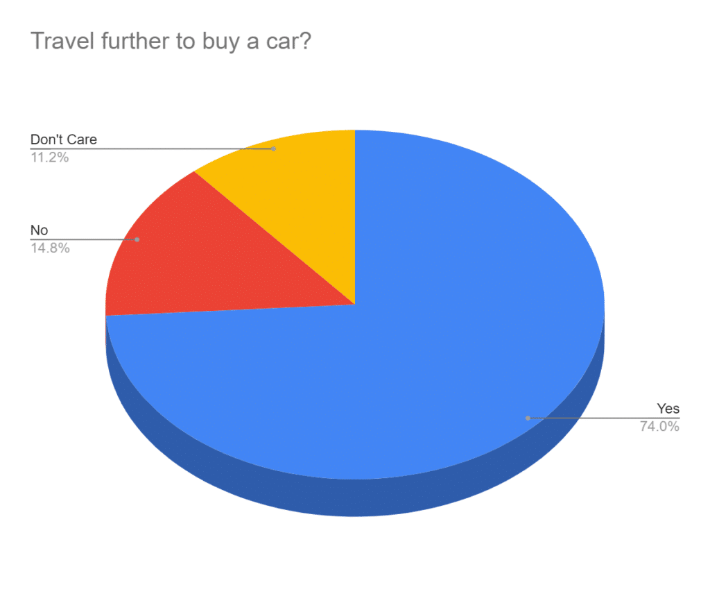 Travel Plans Anyone?