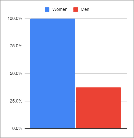 Will you visit dealers with Spanish Language Ads?